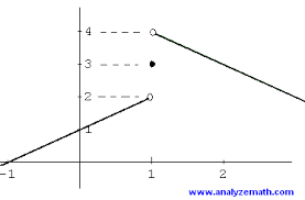 Introduction To Limits In Calculus