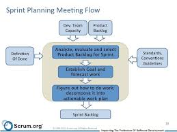 You Thought You Understood Product Backlog How To Plan Process Engineering Scrum Master