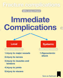 Image result for Fracture Complication