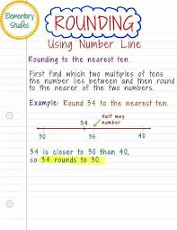 Rounding Anchor Charts Math Anchor Charts Math Charts Upper Elementary Math
