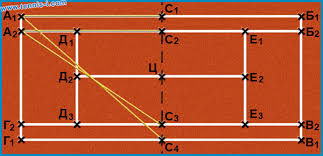 Tennis courts require a clearance area surrounding the court, from the baseline to the backstop and sidestop. La Taille Du Maillage De Tennis Court De Tennis Informations Generales
