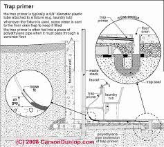 A backed up floor drain can be mystifying. Floor Drain Sewage Odor Problems Cause Cure