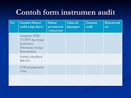 Check spelling or type a new query. Teknik Audit Internal Dinkes 25 April 2016 Rita Anggraini Ppt Download