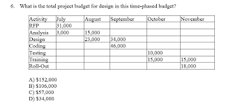 This can run into scheduling conflicts which will ultimately blow your budget. 6 What Is The Total Project Budget For Design In Chegg Com