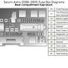 Saturn astra 2008 2009 fuses saturn. 1