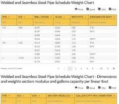 Welded And Seamless Steel Pipe Schedule Weight Chart Line
