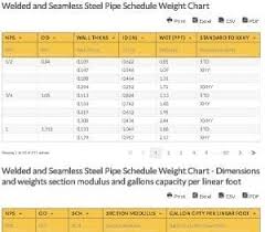 welded and seamless steel pipe schedule weight chart