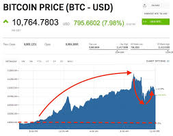 litecoin in price real time cryptocurrency screener