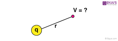 The electric potential (also called the electric field potential, potential drop, the electrostatic potential) is the amount of work energy needed to move a unit of electric charge from a reference point to the specific point in an electric field with negligible acceleration of the test charge to avoid producing kinetic energy or radiation by test charge. Electric Potential Energy Formula Definition Solved Examples