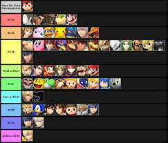 49 Methodical Ssbm Matchup Chart