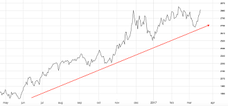 Zinc Price Forecast Archives Steel Aluminum Copper