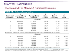 We did not find results for: Chapter Outline 11 Money Demand And The Equilibrium Interest Rate Interest Rates And Bond Prices The Demand For Money The Transaction Motive The Speculation Ppt Download