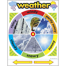 Interactive Weather Indicator School Poster