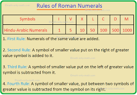 This online video gives hindi numbers learning in hindi audio from 1 to 100 counting for kids. Rules Of Roman Numeration Roman Number System Roman Numeration System