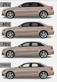 The average car window tinting prices will depend on the make and model of your car, the type of tint you choose, and the number of windows being tinted. How Window Tinting Evolve Steemit
