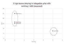 League, teams and player statistics. What The Stats Tell Us Relegation Play Off In Germany Holding Midfield