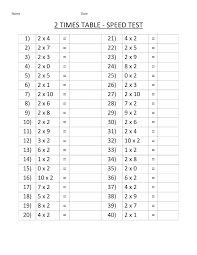 26 Multiplication Table Chart Achievelive Co