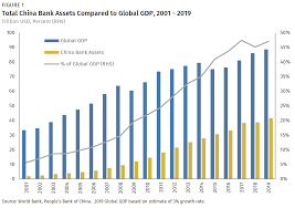Chinese Credit Stimulus Yesterday S Solution Not Today S Rhodium Group