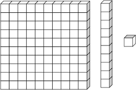Printable Place Value Chart Base Ten Blocks French