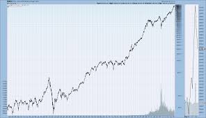 Many market crashes can be blamed on rampant speculation. The Market Has An Eerie Resemblance To The Late 1920s Seeking Alpha