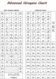 Today, everyone in japan writes hiragana. Hiragana Advanced Chart Marimosou