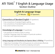 TEAS 7 English & Language Usage Practice Test (updated 2026)