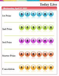 Keluaran Togel Sydney 07 04 2021 Di 2021 Sydney 24 April Desember
