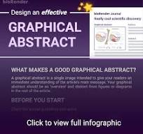 Mastering Graphical Abstracts: Top Design Tips for ...