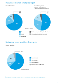 Was ist in den nebenkosten enthalten? Vermieterumfrage Haus Grund Nebenkosten