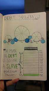 Great Debt Tracker For The Bullet Journal Bujo Bullet Journal Budget Finance Bullet Journal Bullet Journal