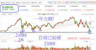 名站推薦 tips：2021年6月8日 更新失效連結 total 13 ». çŽ©è‚¡æ'¸é‡' æŠ•è³‡ç¶²èªŒ WanggooçŽ©è‚¡ç¶²