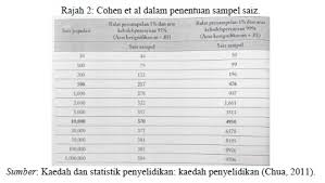 University the ever increasing demand for research has created a need for an efficient method of determining the sample size needed to be representative of a given population. Article Journal November 2016