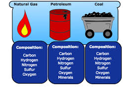 Fossil fuels, which include coal, petroleum, and natural gas, supply the majority of all energy consumed in. Fossil Fuel Elements Egee 102 Energy Conservation And Environmental Protection
