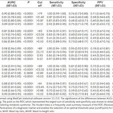 Chinese Birth Work Online Charts Collection