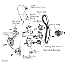 Cs = crankshaft gen = alternator t used for the adjustment of the timing belt. 2000 Volkswagen New Beetle Serpentine Belt Routing And Timing Belt Diagrams