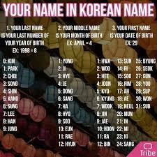 There are so many beautiful names for boys throughout all cultures and countries that it can be hard to narrow down your options. Jung Ha Seok Am I Hoseok S Long Lost Dongsaeng Korean Boy Names Korean Words Learning Korean Girls Names