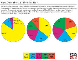 Easy As Pie Inequality In Downloadable Charts Pbs Newshour