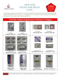 As more medicines and new brands are being marketed in addition to the. Look Alike Sound Like Drugs Poster August 2014 Pdf Pharmacy World Health Organization