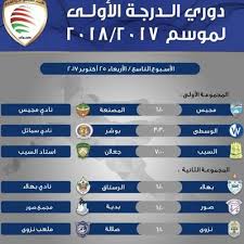 ودّع فريق العروبة دوري الأمير محمد بن سلمان لاندية الدرجة الاولى، وهبط بشكل رسمي إلى دوري الدرجة الثانية، إثر تلقيه الخسارة الأقصى هذا الموسم أمام الأنصار بهدفين من دون. Ø¯ÙˆØ±ÙŠ Ø§Ù„Ø¯Ø±Ø¬Ø© Ø§Ù„Ø£ÙˆÙ„Ù‰ Cwjsb6ipywhtbia Twitter