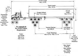 Locate the correct wiring diagram for the ecu and system your vehicle is operating from the information in the tables below. Semi Trailer Main Beam Design Semantic Scholar