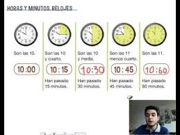Matematicas 2º Primaria Tema 10 Los Relojes Horas Y Minutos Matematicas Primarias Tema