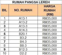 Buktinya akhbar perniagaan yang cukup berpengaruh di malaysia, the edge markets telah menyediakan satu laporan eksklusif di. Kekosongan Unit Di Rumah Pangsa Lembaga Perumahan Melaka Facebook