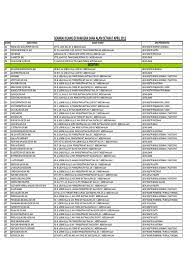 For more information and source, see on this link : Senarai Kilang Di Bangi Tolop