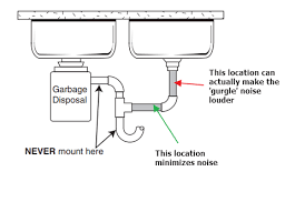 How To Troubleshoot Your Reverse Osmosis System Fresh Water Systems
