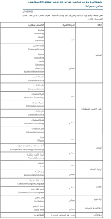 وافي بن عبد الله On Twitter جامعة الأميرة نورة تعلن عن وظائف معيدات ومحاضرات ومدر سة لغة في 23 قسم وتخصص والتقديم يبدأ الأحد القادم التفاصيل Https T Co Akf6zd2app Https T Co Adhv4seeiw