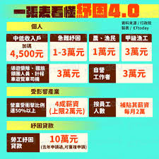 See more of 勞工紓困貸款 on facebook. Uvykipenptagbm