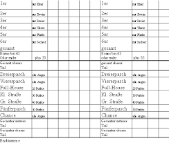 Kniffel vordruck excel adirondack weather site. Kniffel Extrem Vordruck Kniffel Zettel Zum Ausdrucken Heute Wird Das Spiel Unter Beiden Namen Vertrieben