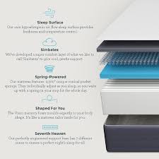 Honest Simba Mattress Review With 50 Discount Code 2019 Pocket Spring Mattress Memory Foam Mattress