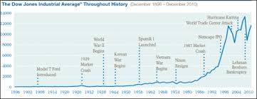 the froogal stoodent should you trust the stock market pt i