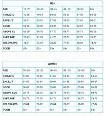 Pin By G M Phz On Health Resting Heart Rate Chart Lower